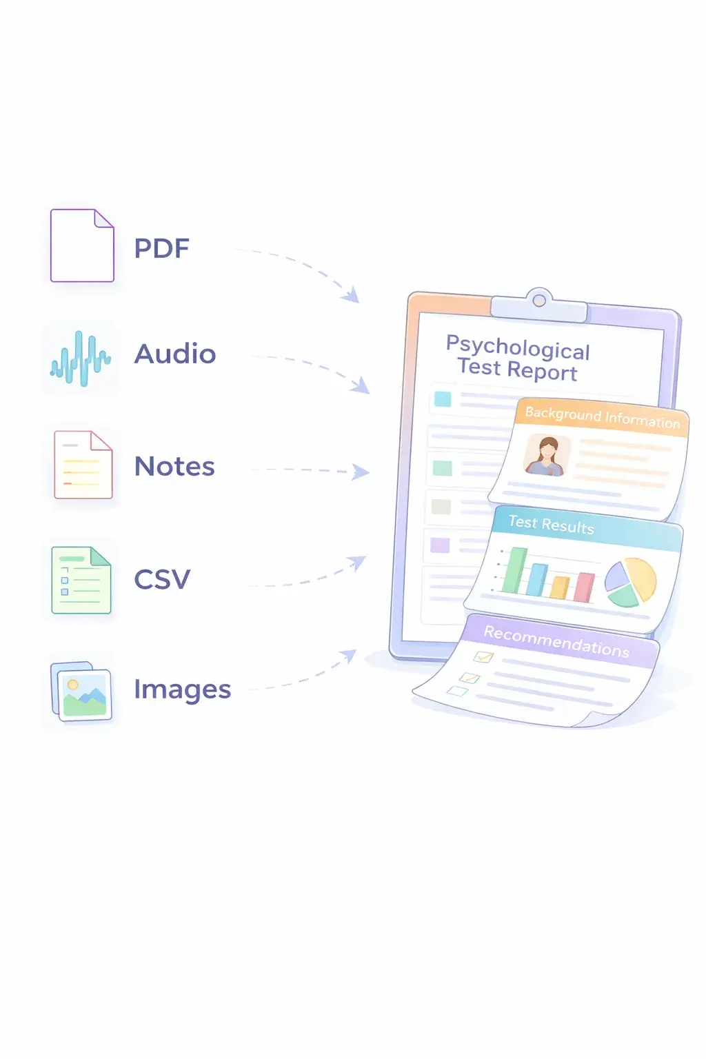 ParchmentAI interface drafting a psychological testing report from clinician notes and source documents